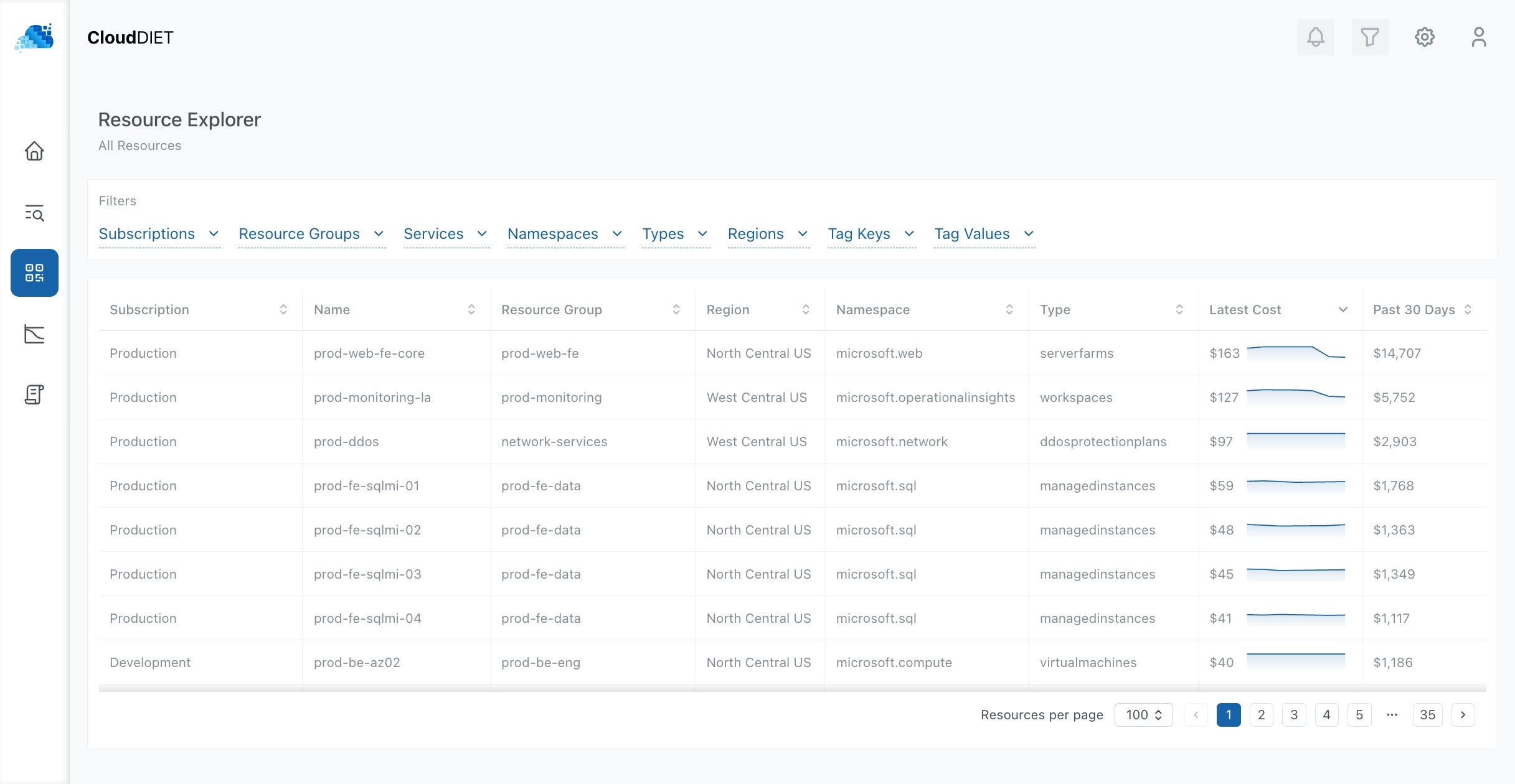 Savings Opportunity Details